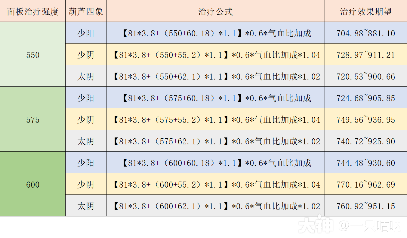 精锐化生寺门派攻略全解_梦幻西游手游 | 大神