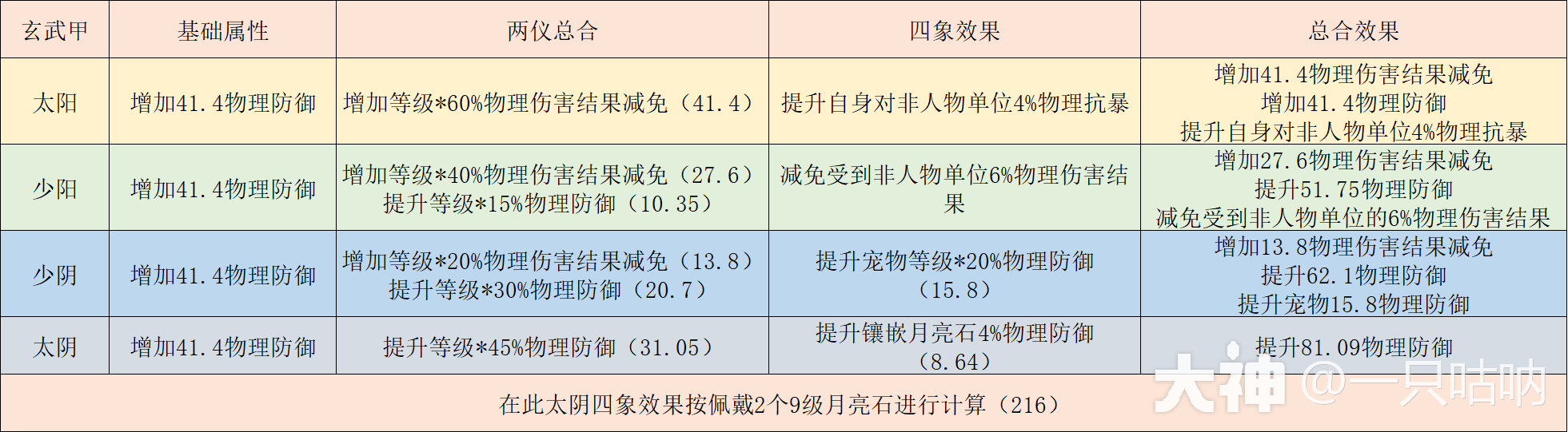 精锐化生寺门派攻略全解_梦幻西游手游 | 大神