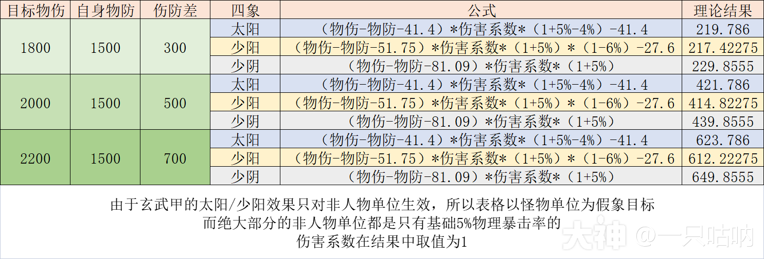 精锐化生寺门派攻略全解_梦幻西游手游 | 大神