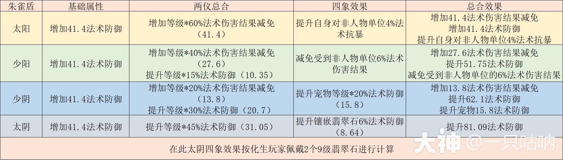 精锐化生寺门派攻略全解_梦幻西游手游 | 大神