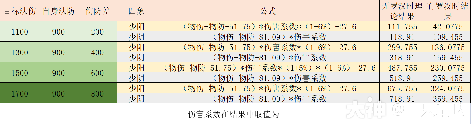 精锐化生寺门派攻略全解_梦幻西游手游 | 大神