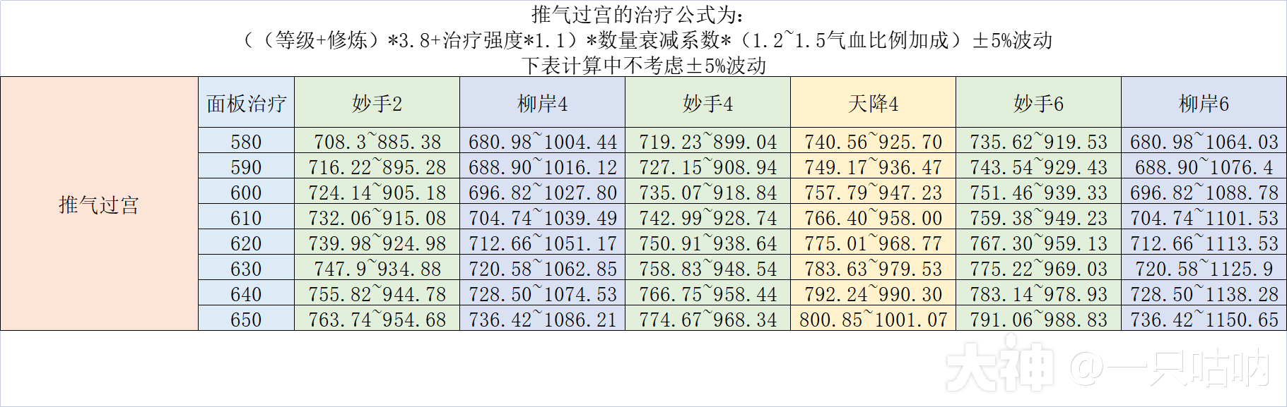 精锐化生寺门派攻略全解_梦幻西游手游 | 大神