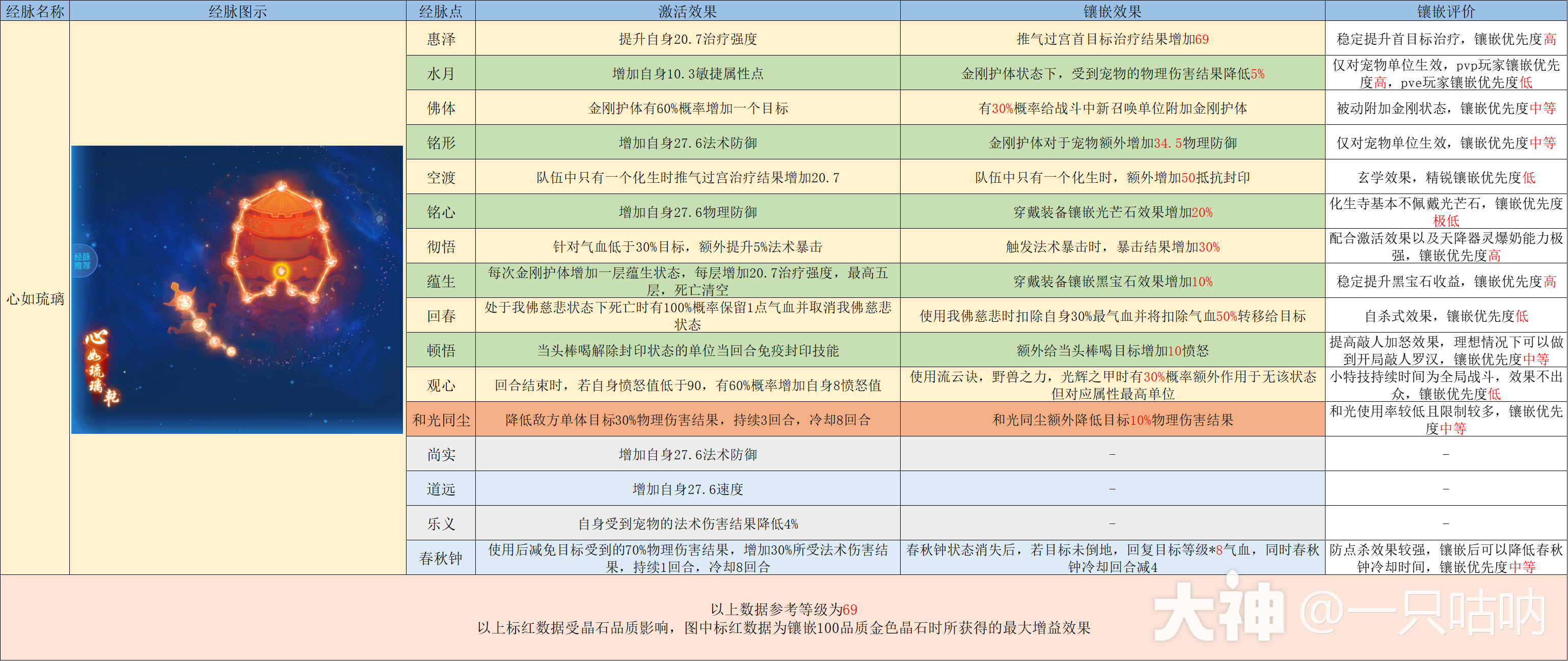 精锐化生寺门派攻略全解_梦幻西游手游 | 大神