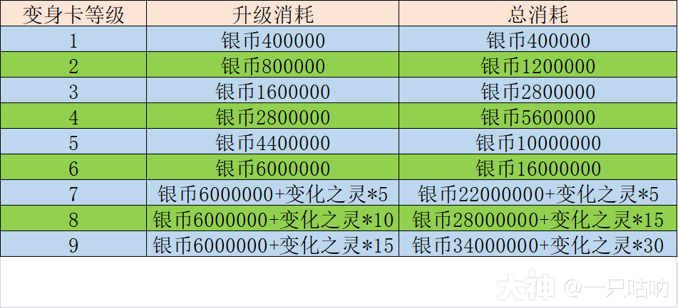 精锐化生寺门派攻略全解_梦幻西游手游 | 大神