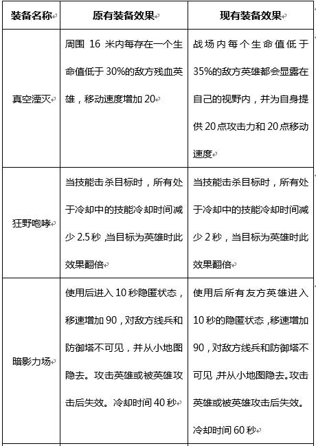 觉醒之战无尽能叠加吗_无尽战区觉醒手游攻略_无尽挑战刷觉醒宝石