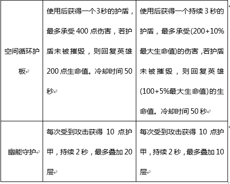 无尽挑战刷觉醒宝石_觉醒之战无尽能叠加吗_无尽战区觉醒手游攻略