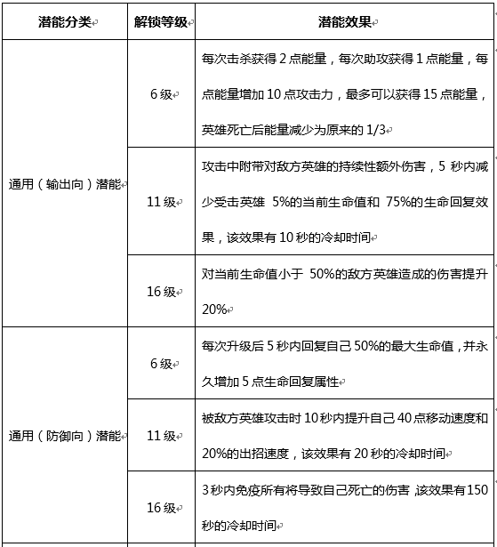 觉醒之战无尽能叠加吗_无尽战区觉醒手游攻略_无尽挑战刷觉醒宝石