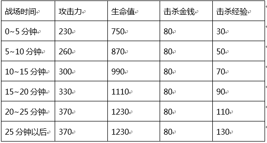 觉醒之战无尽能叠加吗_无尽挑战刷觉醒宝石_无尽战区觉醒手游攻略