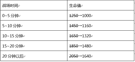 觉醒之战无尽能叠加吗_无尽挑战刷觉醒宝石_无尽战区觉醒手游攻略