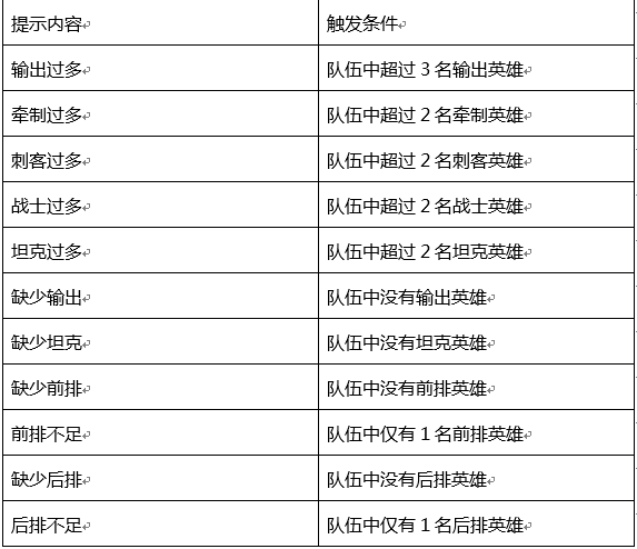 无尽挑战刷觉醒宝石_觉醒之战无尽能叠加吗_无尽战区觉醒手游攻略