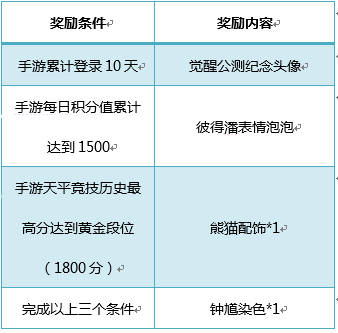 无尽战区觉醒手游攻略_觉醒之战无尽能叠加吗_无尽挑战刷觉醒宝石