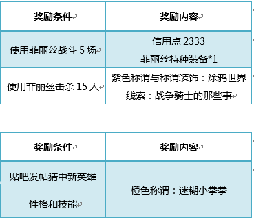 无尽挑战刷觉醒宝石_无尽战区觉醒手游攻略_觉醒之战无尽能叠加吗