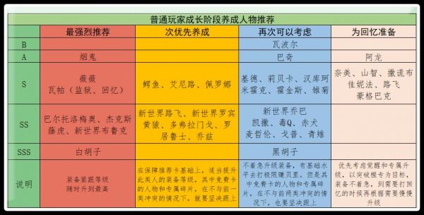 手游航海王启航攻略_2020航海王启航攻略_航海王启航玩法