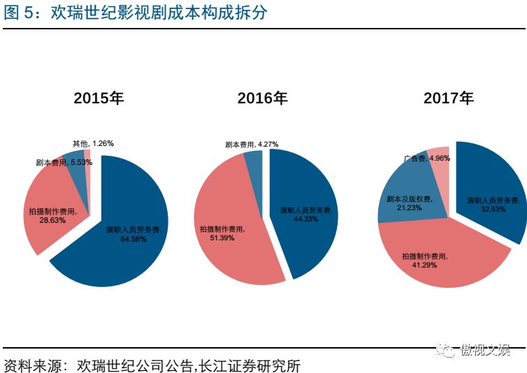 瘟疫公司手游攻略_手游瘟疫公司通关攻略_瘟疫公司暗影瘟疫攻略