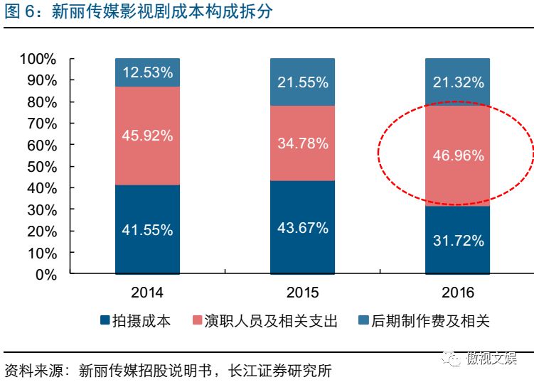 手游瘟疫公司通关攻略_瘟疫公司手游攻略_瘟疫公司暗影瘟疫攻略