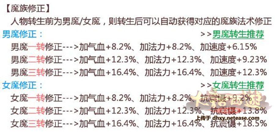 大话手游平民男仙攻略_大话西游手游平民男仙_大话手游贫民男仙