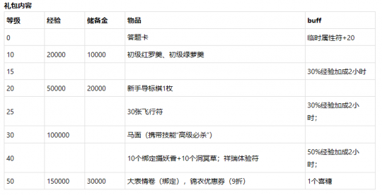 梦幻西游官网网页版攻略_梦幻西游官网网页版_梦幻西游网页版官网