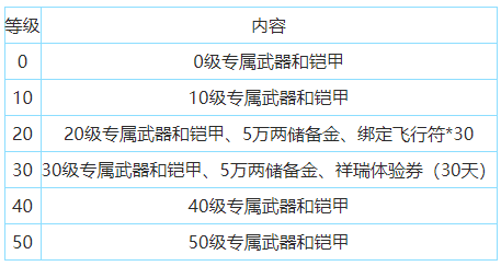 梦幻西游官网网页版_梦幻西游网页版官网_梦幻西游官网网页版攻略