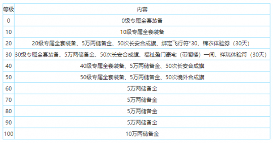 梦幻西游官网网页版_梦幻西游网页版官网_梦幻西游官网网页版攻略