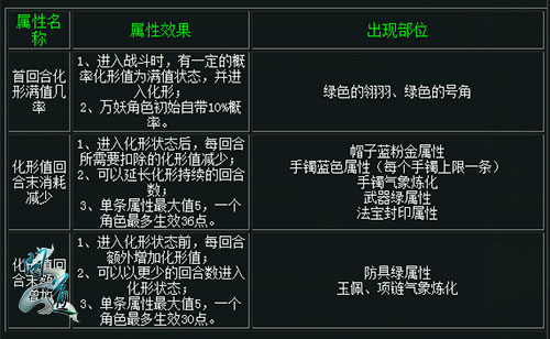 问道手游月宫宠物加点攻略,问手游月宫宠物点攻略