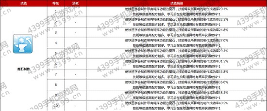 仙境传说ro铁匠技能属性介绍——魔石制作