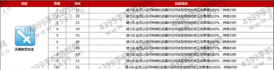 仙境传说ro铁匠技能属性介绍——无视体型