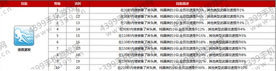 仙境传说ro铁匠技能属性介绍——速度激发