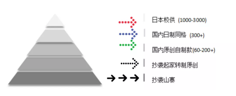 裤裙用不用穿安全裤_jk裙子内部无安全裤_裤裙里面的内衬裤怎么做的