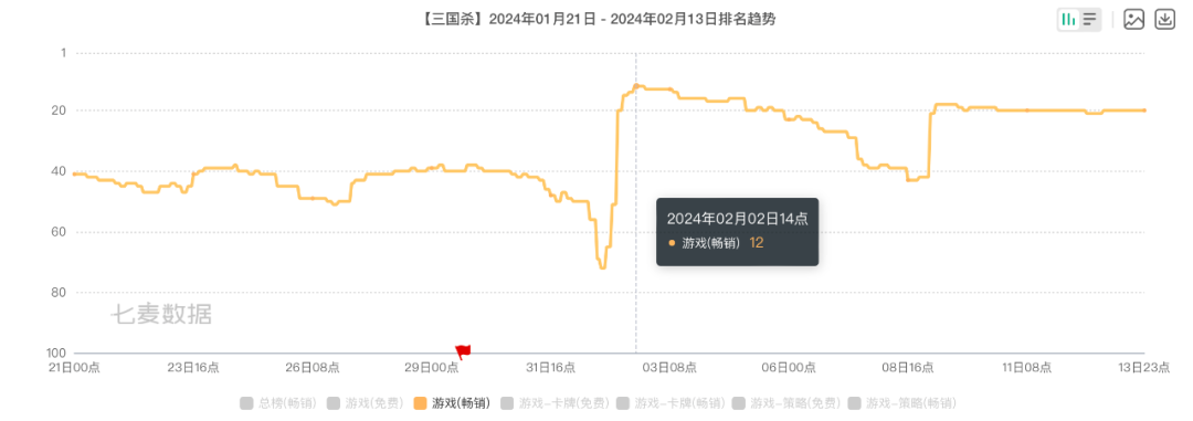 三国传说手游攻略_三国传说手游最强阵容_三国手游攻略传说武将大全