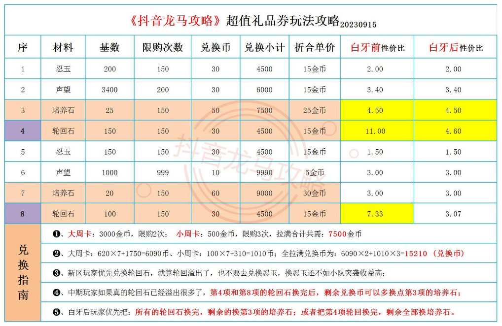 火影忍者手游兑换忍者_火影忍者兑换商店在哪_火影忍者手游商店兑换攻略