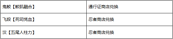 火影忍者手游兑换忍者_火影忍者手游商店兑换攻略_火影忍者兑换商店在哪