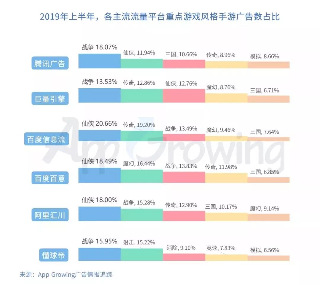 争霸手游攻略龙城怎么打_龙城争霸手游攻略_龙城争霸怎么玩