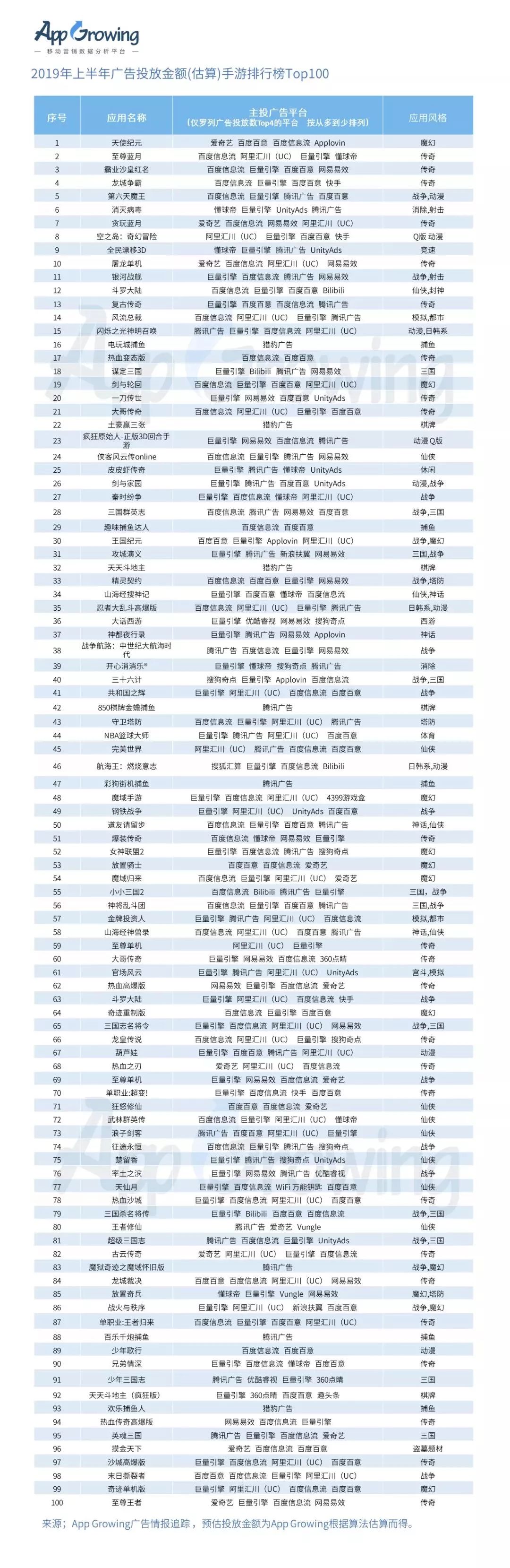 龙城争霸手游攻略_龙城争霸怎么玩_争霸手游攻略龙城怎么打