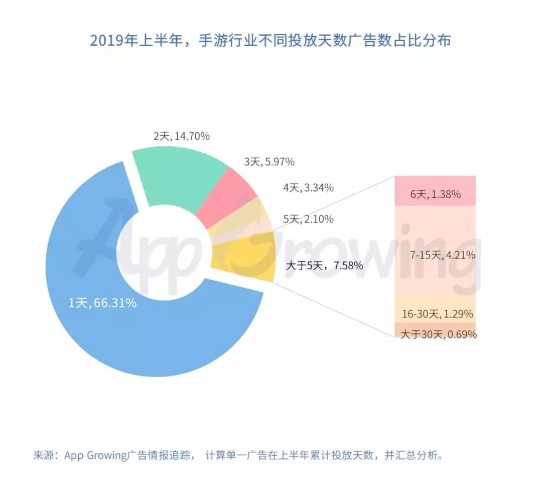 龙城争霸怎么玩_龙城争霸手游攻略_争霸手游攻略龙城怎么打