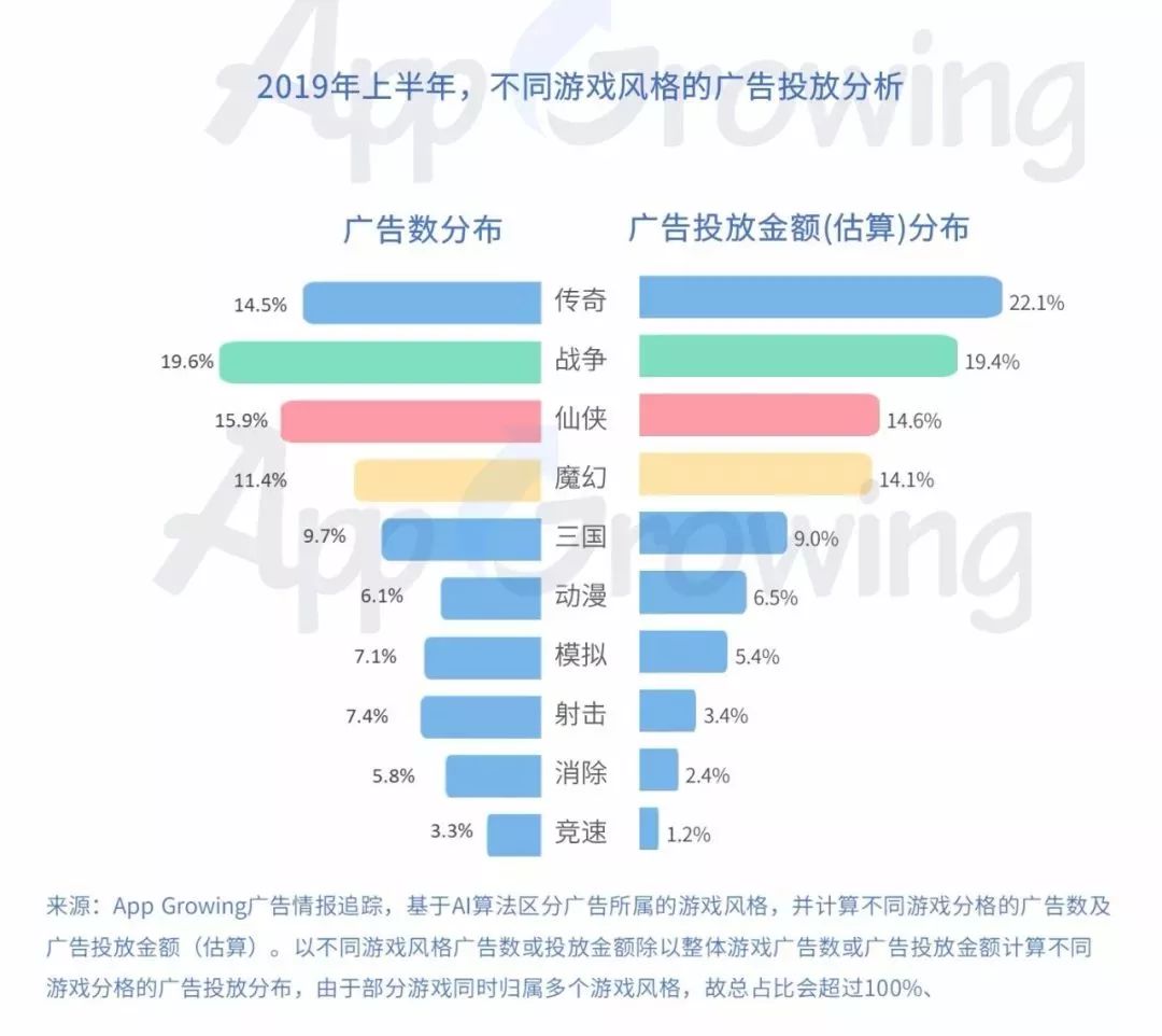 争霸手游攻略龙城怎么打_龙城争霸怎么玩_龙城争霸手游攻略