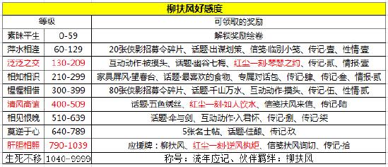 天涯明月刀手游柳扶风天命结局 特殊结局攻略