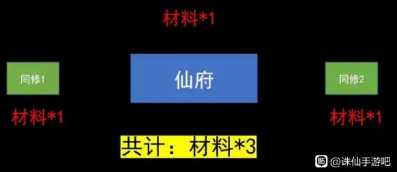 诛仙手游升级攻略大全_诛仙手游升级攻略_诛仙手游升级经验最大化攻略