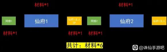 诛仙手游升级经验最大化攻略_诛仙手游升级攻略_诛仙手游升级攻略大全