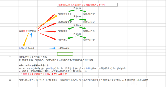 诛仙手游升级攻略大全_诛仙手游升级经验最大化攻略_诛仙手游升级攻略