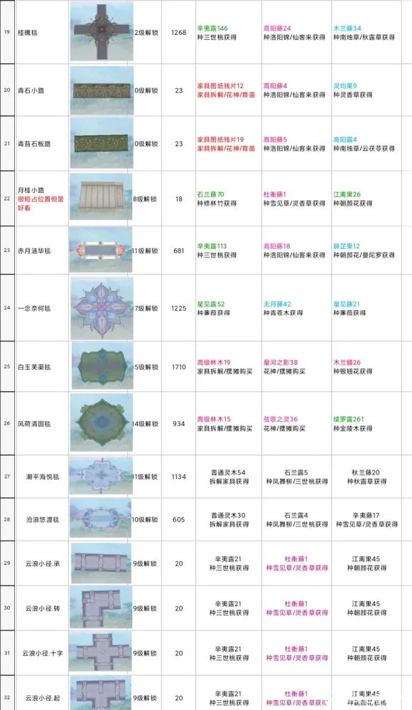 诛仙手游升级经验最大化攻略_诛仙手游升级攻略大全_诛仙手游升级攻略