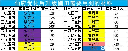 诛仙手游升级攻略大全_诛仙手游升级攻略_诛仙手游升级经验最大化攻略