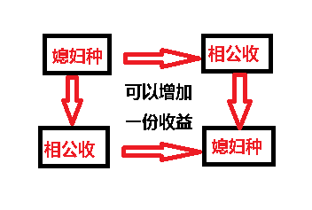 诛仙手游升级攻略_诛仙手游升级经验最大化攻略_诛仙手游升级攻略大全