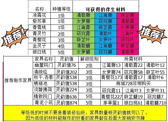 诛仙手游升级攻略大全_诛仙手游升级经验最大化攻略_诛仙手游升级攻略