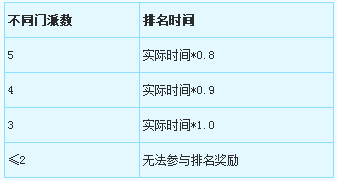 梦幻西游官网版互通版官网_梦幻西游2互通版官网_梦幻西游官网版互通版新区