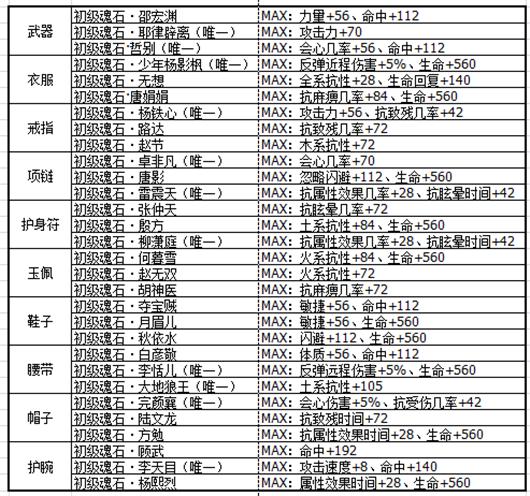 情缘手游桃花攻略剑侠怎么玩_剑侠情缘手游桃花攻略_剑侠情缘桃花带什么同伴