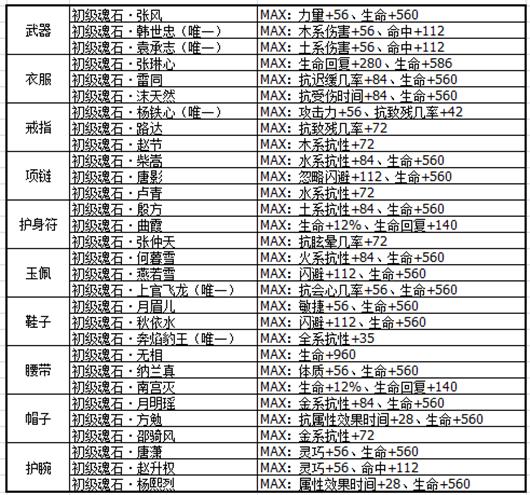 剑侠情缘桃花带什么同伴_剑侠情缘手游桃花攻略_情缘手游桃花攻略剑侠怎么玩