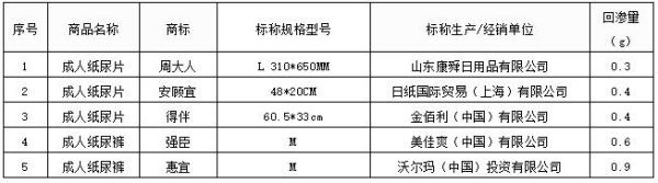 穿带锁的纸尿裤_强行给我穿带锁的纸尿裤_尿裤穿戴方法