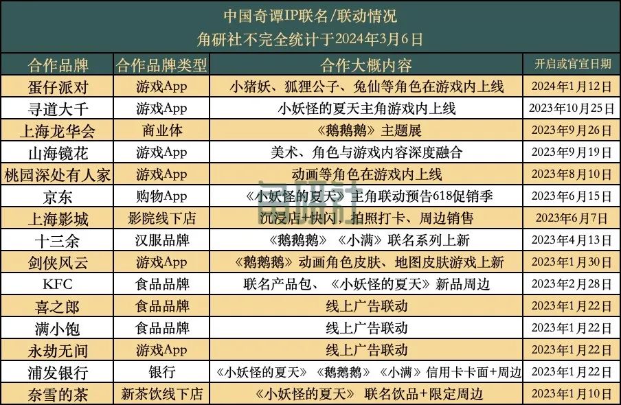 蛋仔派对正版免费下载_蛋仔派对最新版本_蛋仔派对下载方法