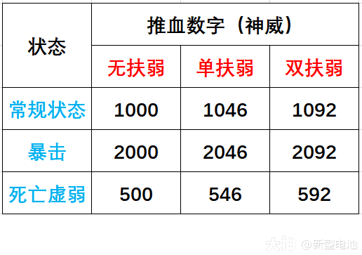 星盘计算篇1——扶弱全面解析_梦幻西游手游 | 大神