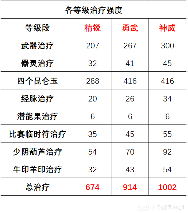 星盘计算篇1——扶弱全面解析_梦幻西游手游 | 大神